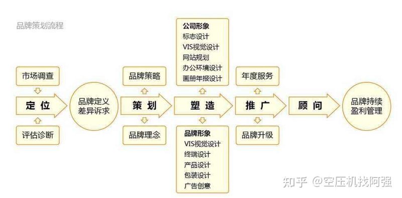 平面设计主要学哪些内容?这是一个值得深入探讨的问题。